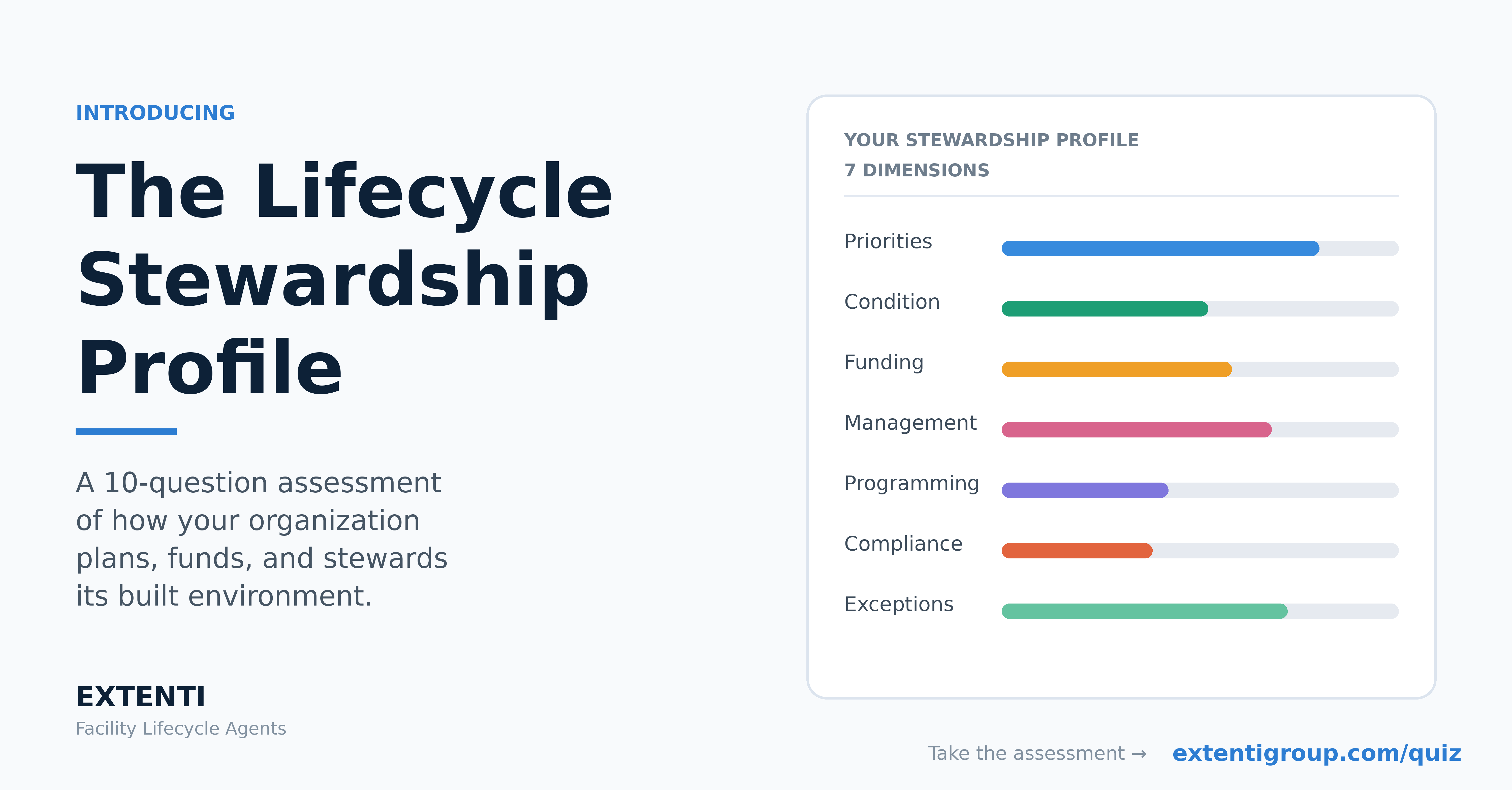 The Lifecycle Stewardship Profile